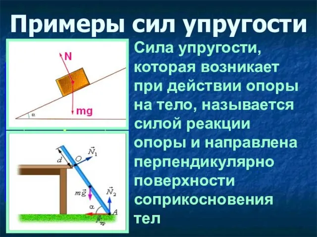 Примеры сил упругости Сила упругости, которая возникает при действии опоры на тело,