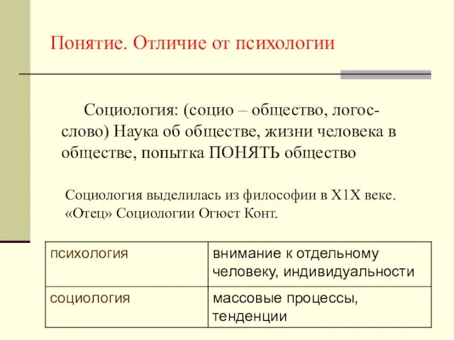 Понятие. Отличие от психологии Социология: (социо – общество, логос- слово) Наука об