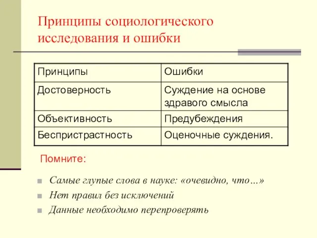 Принципы социологического исследования и ошибки Самые глупые слова в науке: «очевидно, что…»