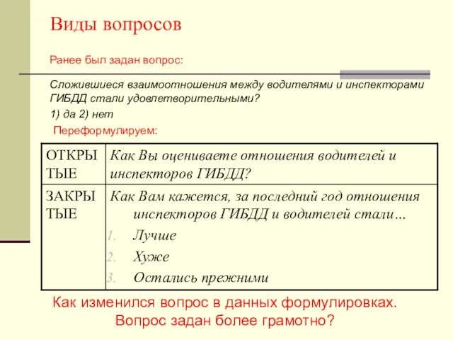 Виды вопросов Как изменился вопрос в данных формулировках. Вопрос задан более грамотно?