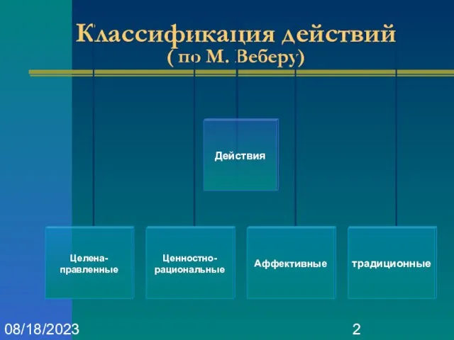 08/18/2023 Классификация действий ( по М. Веберу)