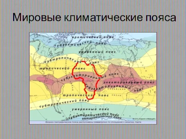 Мировые климатические пояса