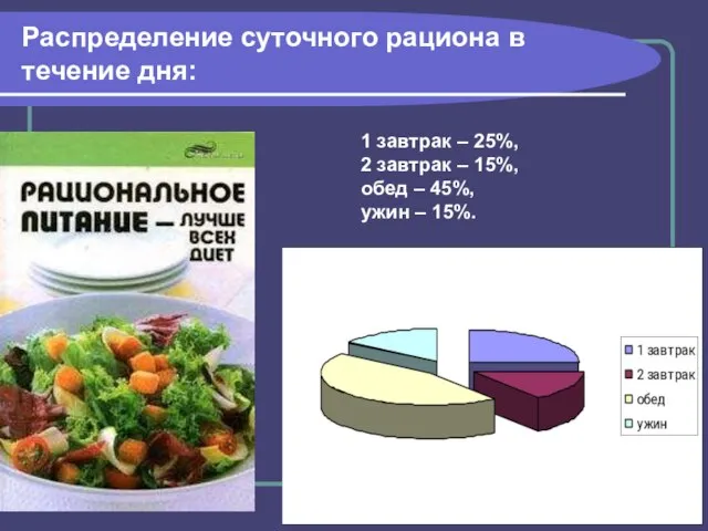 Распределение суточного рациона в течение дня: 1 завтрак – 25%, 2 завтрак