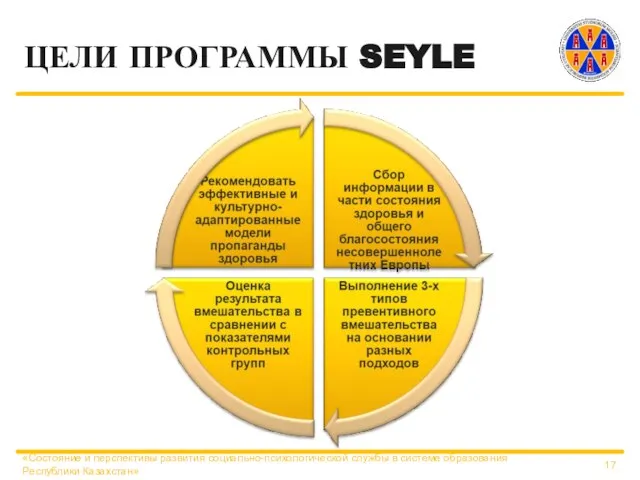 ЦЕЛИ ПРОГРАММЫ SEYLE «Состояние и перспективы развития социально-психологической службы в системе образования Республики Казахстан»