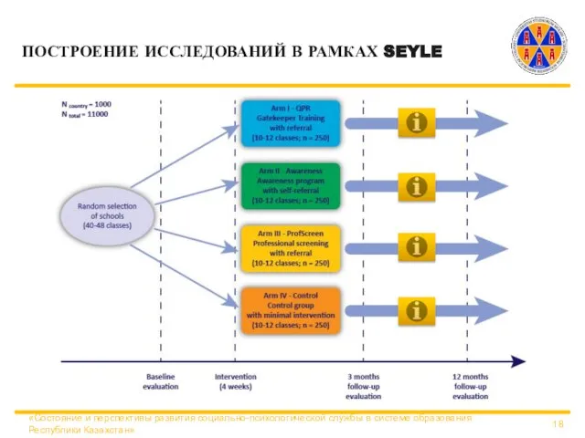 ПОСТРОЕНИЕ ИССЛЕДОВАНИЙ В РАМКАХ SEYLE «Состояние и перспективы развития социально-психологической службы в системе образования Республики Казахстан»