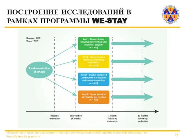 ПОСТРОЕНИЕ ИССЛЕДОВАНИЙ В РАМКАХ ПРОГРАММЫ WE-STAY «Состояние и перспективы развития социально-психологической службы