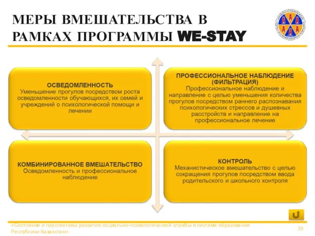 МЕРЫ ВМЕШАТЕЛЬСТВА В РАМКАХ ПРОГРАММЫ WE-STAY «Состояние и перспективы развития социально-психологической службы