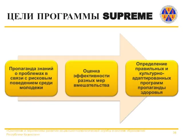 ЦЕЛИ ПРОГРАММЫ SUPREME «Состояние и перспективы развития социально-психологической службы в системе образования Республики Казахстан»