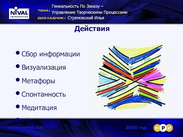 Действия Сбор информации Визуализация Метафоры Спонтанность Медитация Mind-Maps Гениальность По Заказу –