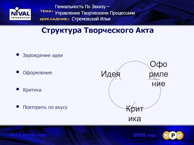 Структура Творческого Акта Зарождение идеи Оформление Критика Повторить по вкусу Гениальность По