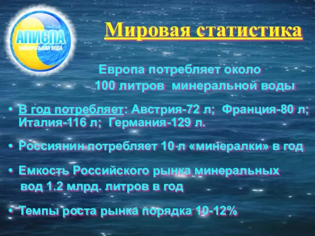 Мировая статистика Европа потребляет около 100 литров минеральной воды В год потребляет: