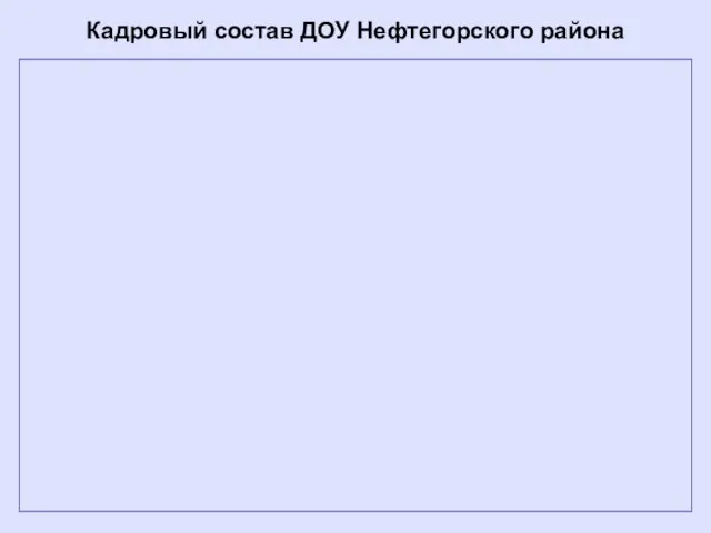 Кадровый состав ДОУ Нефтегорского района