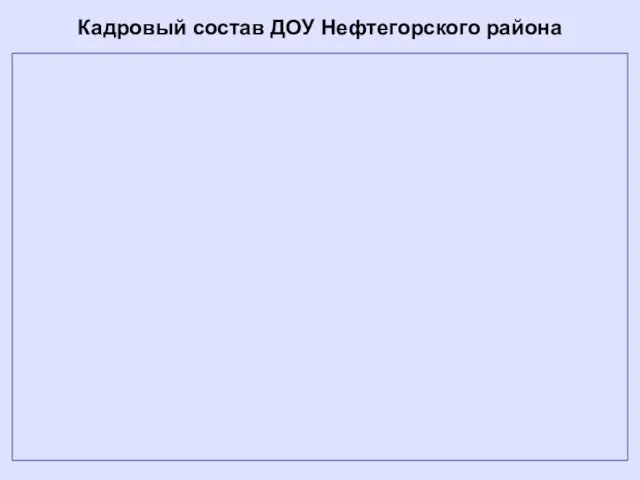 Кадровый состав ДОУ Нефтегорского района