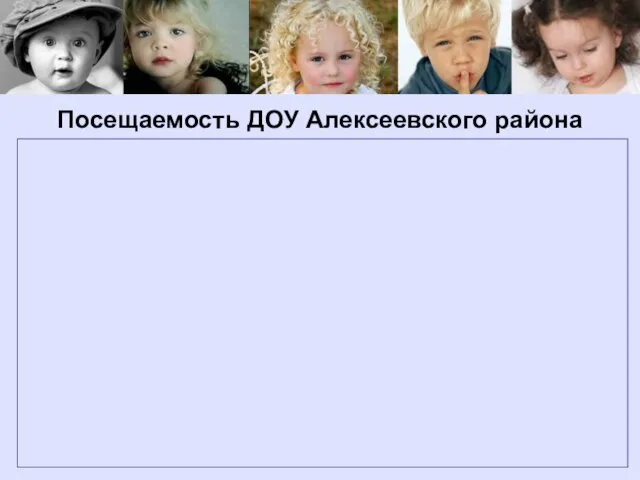 Посещаемость ДОУ Алексеевского района