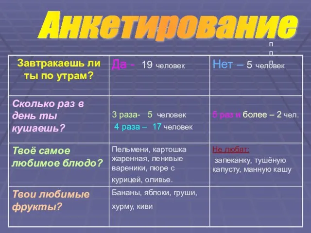 пппп пппп Анкетирование