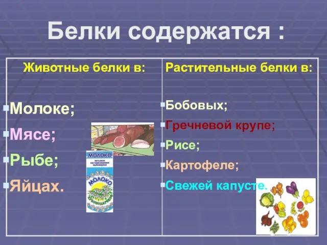 Белки содержатся :