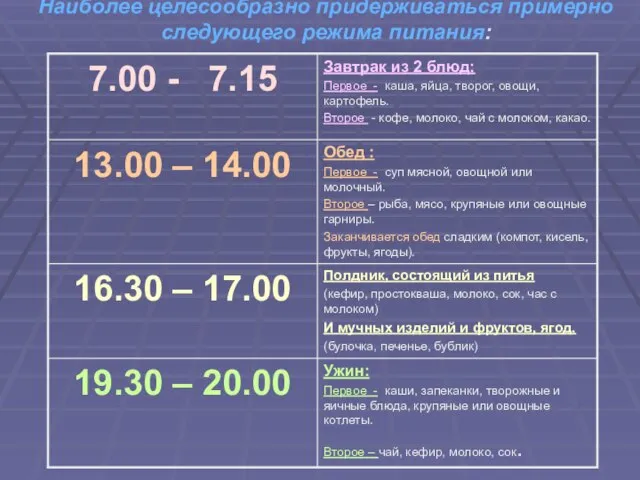 Наиболее целесообразно придерживаться примерно следующего режима питания: