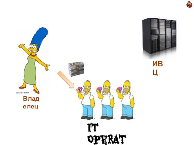 ИВЦ IT Operations