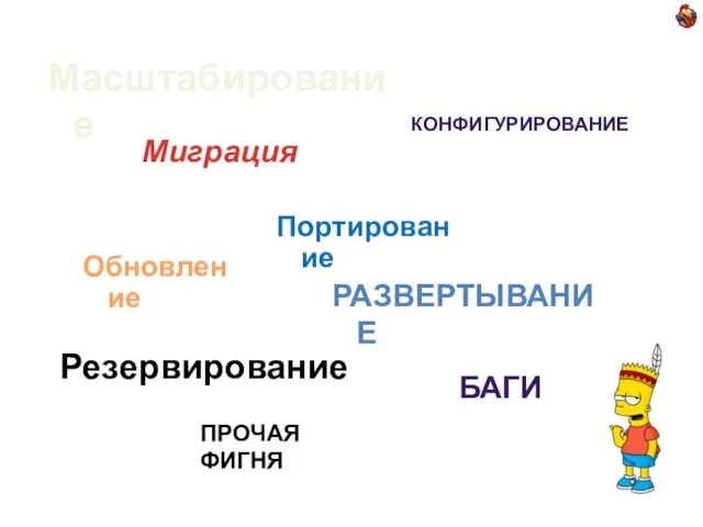 Масштабирование Миграция Портирование КОНФИГУРИРОВАНИЕ Обновление РАЗВЕРТЫВАНИЕ Резервирование Отказы БАГИ ПРОЧАЯ ФИГНЯ