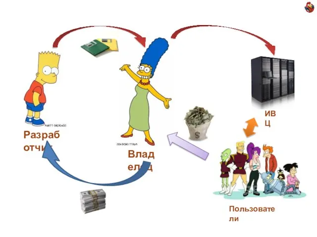 ИВЦ Пользователи