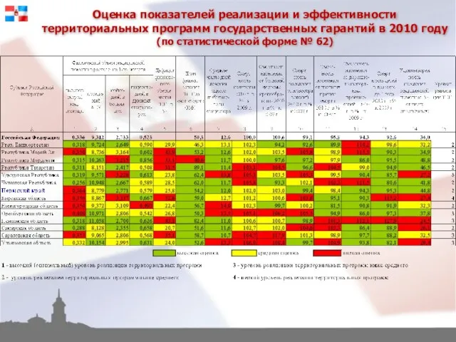 Оценка показателей реализации и эффективности территориальных программ государственных гарантий в 2010 году