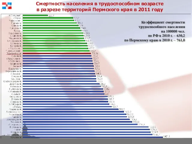 Смертность населения в трудоспособном возрасте в разрезе территорий Пермского края в 2011