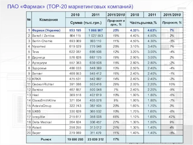 Департамент ИТТ ПАО «Фармак» ПАО «Фармак» (TOP-20 маркетинговых компаний)