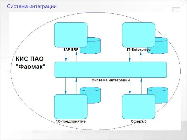 Система интеграции