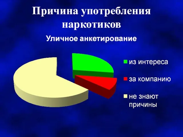 Причина употребления наркотиков