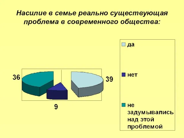 Насилие в семье реально существующая проблема в современного общества: