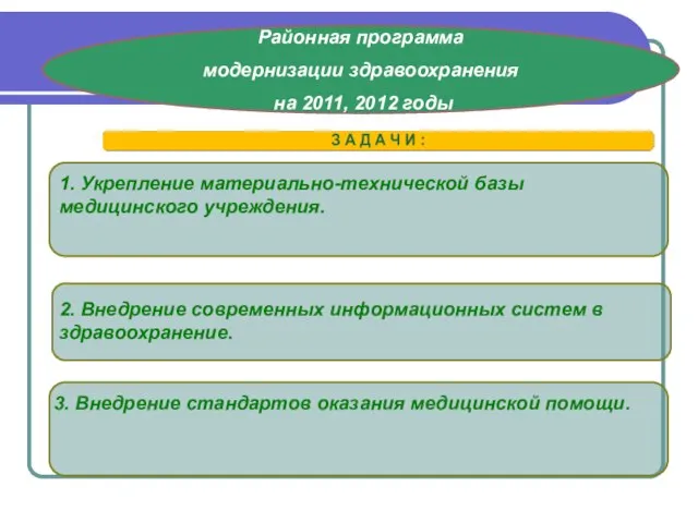 Районная программа модернизации здравоохранения на 2011, 2012 годы 1. Укрепление материально-технической базы
