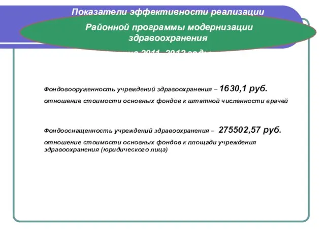 Показатели эффективности реализации Районной программы модернизации здравоохранения на 2011, 2012 годы Фондовооруженность