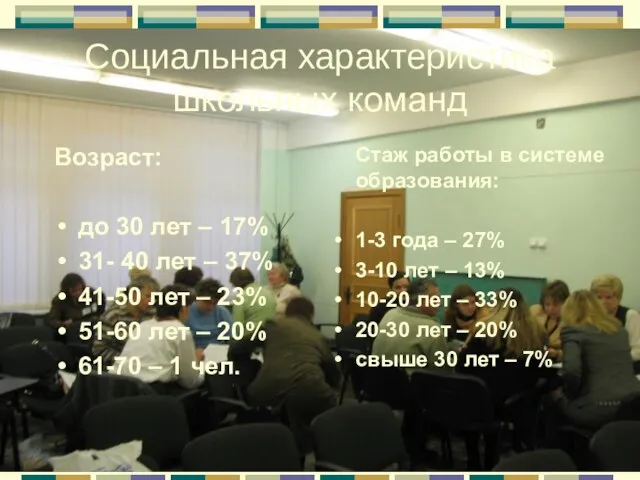 Социальная характеристика школьных команд Возраст: до 30 лет – 17% 31- 40