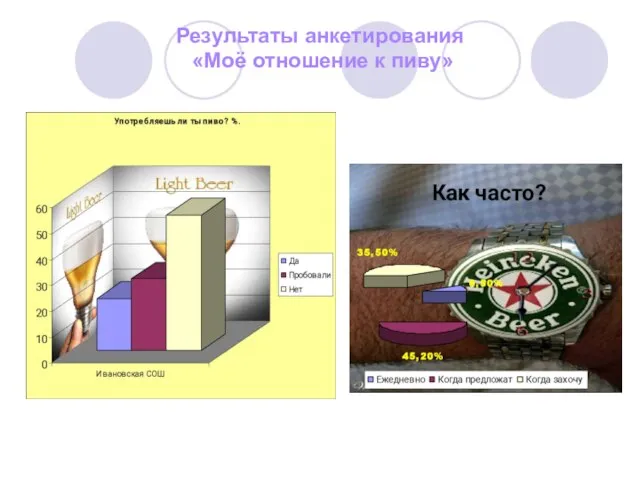 Результаты анкетирования «Моё отношение к пиву»