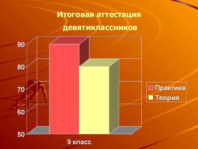 Итоговая аттестация девятиклассников