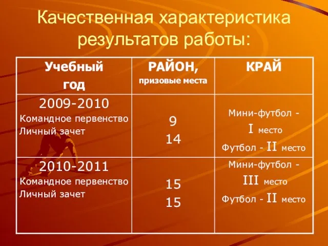 Качественная характеристика результатов работы: