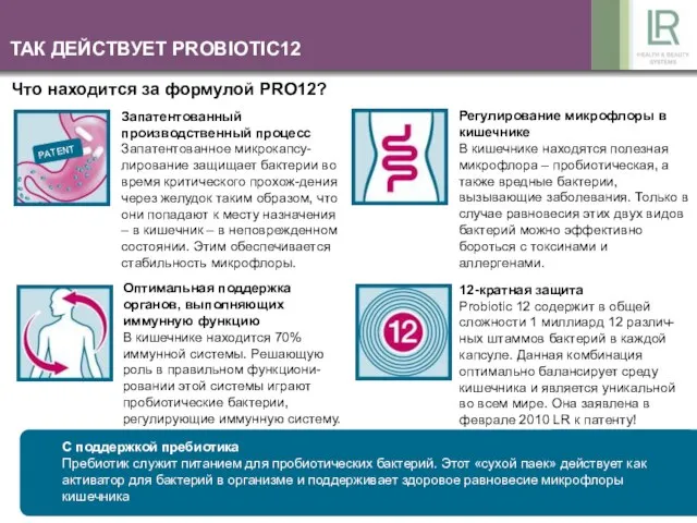 ТАК ДЕЙСТВУЕТ PROBIOTIC12 Запатентованный производственный процесс Запатентованное микрокапсу-лирование защищает бактерии во время