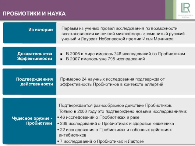 ПРОБИОТИКИ И НАУКА Чудесное оружие - Пробиотики Подтверждается разнообразное действие Пробиотиков. Только