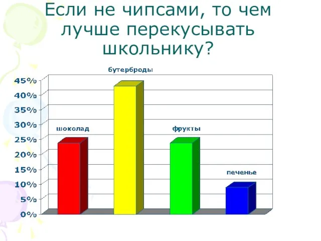 Если не чипсами, то чем лучше перекусывать школьнику?