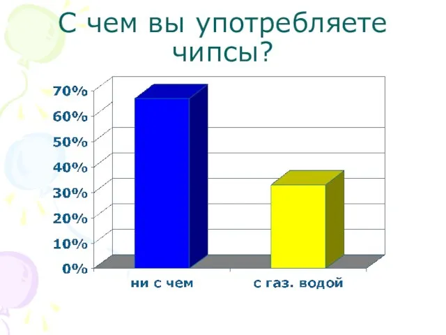 С чем вы употребляете чипсы?