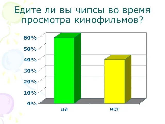 Едите ли вы чипсы во время просмотра кинофильмов?