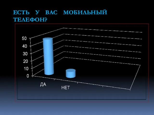 ЕСТЬ У ВАС МОБИЛЬНЫЙ ТЕЛЕФОН?