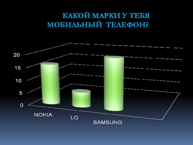 КАКОЙ МАРКИ У ТЕБЯ МОБИЛЬНЫЙ ТЕЛЕФОН?