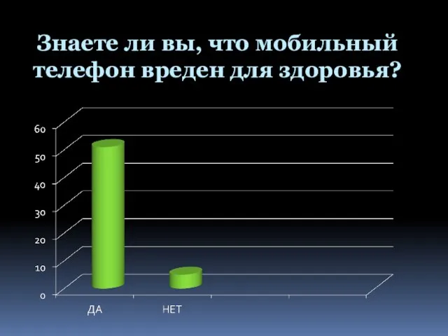 Знаете ли вы, что мобильный телефон вреден для здоровья?