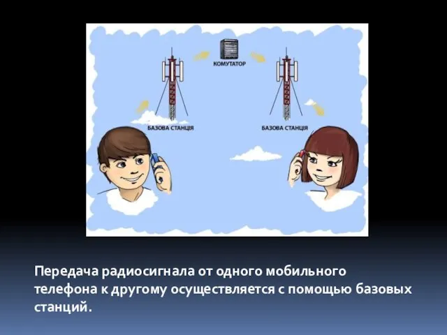 Передача радиосигнала от одного мобильного телефона к другому осуществляется с помощью базовых станций.