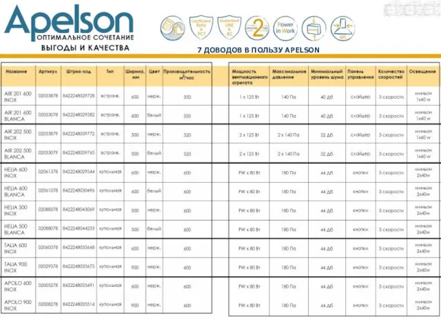 7 ДОВОДОВ В ПОЛЬЗУ APELSON