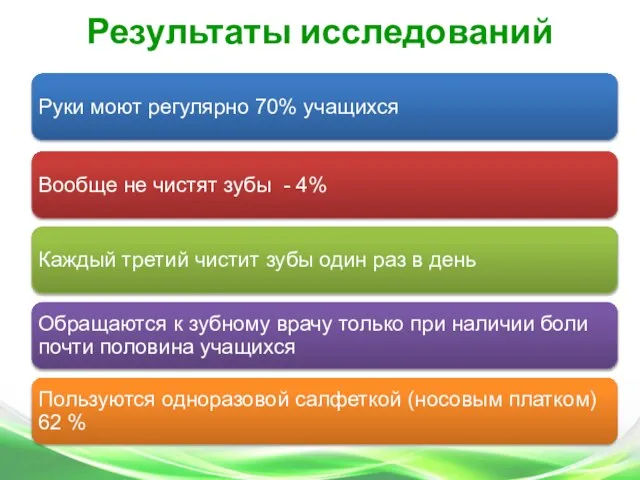 Результаты исследований