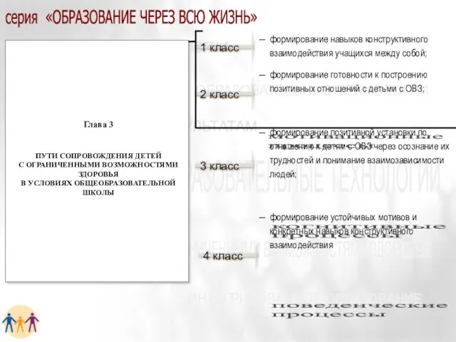 формирование навыков конструктивного взаимодействия учащихся между собой; формирование готовности к построению позитивных