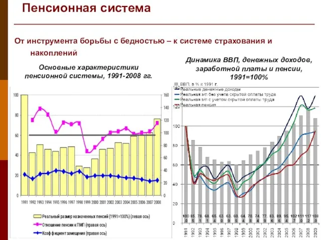 Пенсионная система От инструмента борьбы с бедностью – к системе страхования и