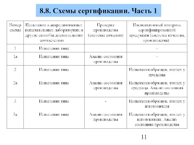 8.8. Схемы сертификации. Часть 1